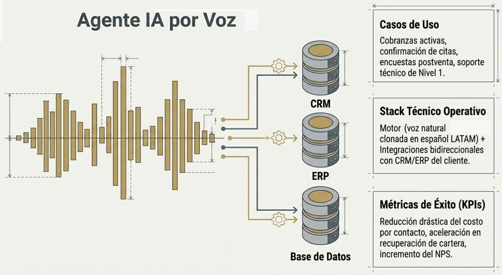 Diagrama Agente IA por Voz